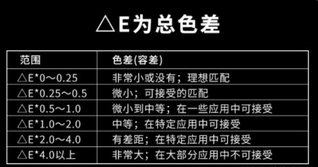 國標(biāo)標(biāo)準(zhǔn)色差范圍是多少？正常色差允許范圍