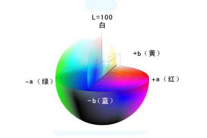 什么是色差儀顏色空間？Lab值計(jì)算公式