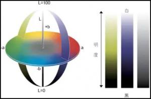 色差lch和lab轉(zhuǎn)換公式