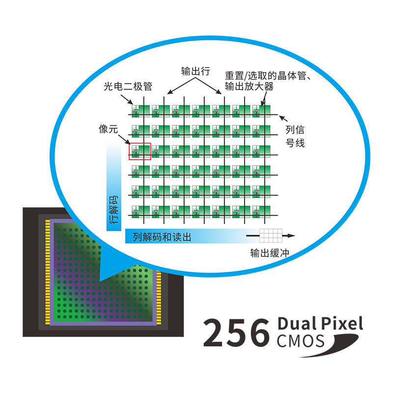 256像元雙陣列CMOS圖像感應(yīng)器