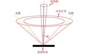 色差儀的基本原理，附色差儀結(jié)構(gòu)圖