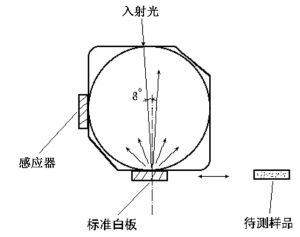 色差儀的積分球是什么，色差儀積分球的用途是什么