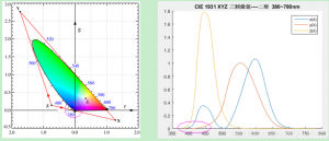 CIE三刺激值XYZ是什么，如何計算？