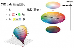 什么是色差儀lab值？