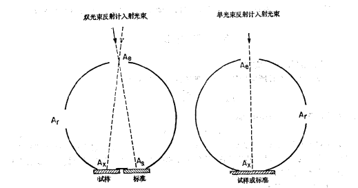 積分球色差多少才算合格？