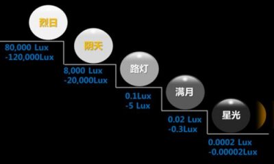 照度計(jì)算怎么做？照度計(jì)算方法有哪幾種？